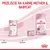 Przejście na karmę Royal Canin Mother & Babycat: mleko dla kociąt przy narodzinach, mokra i sucha karma podczas odsadzenia. Widoczne opakowania produktów i etapy rozwoju.