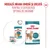 Royal Canin 15+ Pisici Senior hrană umedă și uscată, recomandare: combinație pentru o experiență optimă de hrănire. Ambalaje cu imaginea unei pisici. Royal Canin 15+ Pisici Senior hrană umedă și uscată, recomandare: combinație pentru o experiență optimă de hrănire. Ambalaje cu imaginea unei pisici.