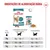 Royal Canin Ageing 15+