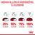 Hogyan álljon át kedvencével új eleségre: nap 1–2 25%, nap 3–4 50%, nap 5–6 75%, nap 7 100% új eleség