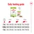 Daily feeding guide showing recommended food amounts by dog weight and activity: 1kg, 2.5kg, 4kg with different gram values for less than 1 hour, 2 hours, or more than 3 hours activity per day.
