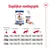 Dagelijkse voedingsgids Royal Canin Maxi Adult: aanbevolen hoeveelheid droog- of natvoer per hondengewicht (26, 35, 44 kg) en activiteit (<1, <2, >3 uur per dag), met verpakkingen zichtbaar.