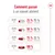 Tableau de transition alimentaire : jours 1–2 25 % nouvel aliment, 75 % actuel ; jours 3–4 50 %/50 % ; jours 5–6 75 %/25 % ; jours 7+ 100 % nouvel aliment.