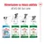 Alimentazione su misura Royal Canin per cani: Puppy 2–10 mesi, Mini Adult 10 mesi–8 anni, Mini Adult 8+ da 8 a 12 anni, Mini Ageing 12+ dopo 12 anni. Immagini di cani e confezioni.