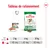 Tableau de rationnement Royal Canin mini ageing 12+ : pour 2 kg, ½ boîte + 23 g ; 6 kg, ½ boîte + 85 g ; 10 kg, ½ boîte + 136 g. Croquettes et pâtée visibles.