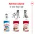 Three Royal Canin dog food pouches for different life stages: puppy (2-12 months), adult (12 months-7 years), and ageing (after 7 years). Nutrition tailored to age.