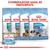 Confezioni Royal Canin Starter Mother & Babydog Mini, Medium, Maxi, Giant 45 kg e lattina Starter. Testo: Combinazione sana ed equilibrata.