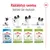Royal Canin -koiranruokapakkaukset eri ikäisille pienille koirille: Puppy 2–10 kuukautta, X-Small Adult 10 kk–8 v, X-Small Adult 8+ 8–12 v, X-Small Ageing 12+ yli 12 v.