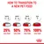 Transition guide: Days 1–2, 25% new food; Days 3–4, 50%; Days 5–6, 75%; Day 7, 100%. Text: How to transition to a new pet food. Brand crown symbol bottom right.