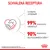 Schválená receptura, vyvinuto veterináři, 99 % spokojených chovatelů, 90 % spokojených majitelů domácích zvířat. Royal Canin.