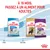 À 18 mois, passez à un aliment pour adultes. Sacs Royal Canin Junior Giant 8–18/24 mois, Adult Rottweiler et Giant Adult. Repères : 8 mois, 18/24 mois.
