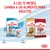 A los 12 meses, cambia a un alimento para adultos. Royal Canin Puppy 2–12 months y Royal Canin Adult Cocker y Medium Adult. Indicaciones de cambio a los 12 meses.