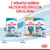 Royal Canin kutyatápok: Starter 1–2 hónapos kölyköknek, Puppy és Cocker Puppy 2–12 hónapos korban. Felirat: 2 hónapos korban váltson kölyökkutya táplálékra.