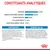 Constituants analytiques : protéines 31 %, matières grasses 20 %, cendres brutes 8 %, cellulose brute 1,4 %, acide gras oméga-3 (DHA) 0,17 %. Composition et additifs détaillés visibles.