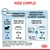 Tableau d’alimentation Royal Canin chiot 7 kg : croquettes seules 1 mois 43 g, 2 mois 133 g ; croquettes + humide 1/2 boîte 195 g + 18 g, 107 g. Énergie : 4209 kcal/kg.