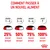 Conseils de transition vers un nouvel aliment : jours 1–2, 25 % ; jours 3–4, 50 % ; jours 5–6, 75 % ; jour 7, 100 % nouvel aliment. Marque Royal Canin visible.