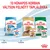 10 hónapos korban váltson felnőtt táplálékra. Royal Canin Puppy 2–10 hónapig, majd Royal Canin Adult Dachshund és Mini termékek 10 hónapos kortól.