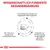 Royal Canin Veterinary Feline Gastrointestinal