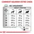 Tableau d’alimentation pour chien : poids 5 à 40 kg, quantités journalières en grammes selon condition (maigre, normal, en surpoids). Eau recommandée. Énergie : 4079 kcal/kg.