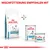 Royal Canin Hypoallergenic für kleine Hunde. Mischfütterung empfohlen mit Trockenfutter und Nassfutter. Verpackungen zeigen Produktnamen und Bilder von Hunden.