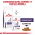 Royal Canin Veterinary Neutered Adult karma sucha i mokra, plasterki w sosie. Napis: Karma dostępna również w postaci mokrej.