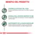 Benefici del prodotto: controllo efficace del peso, controllo della richiesta insistente di cibo, mantenimento della massa muscolare. Testo in italiano.