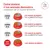Royal Canin Veterinary Canine Glycobalance Royal Canin Veterinary Canine Glycobalance