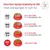 Royal Canin Veterinary Canine Glycobalance