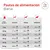 Royal Canin Veterinary Canine Glycobalance Mousse Royal Canin Veterinary Canine Glycobalance Mousse