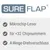 SureFlap. Mikrochip-Leser, für weniger als 32 Chipnummern, 4-Wege-Drehverschluss.