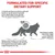 Diagram explains dietary support for diabetic cats, highlighting insulin issues, blood glucose management after meals, and the importance of maintaining stable body weight.