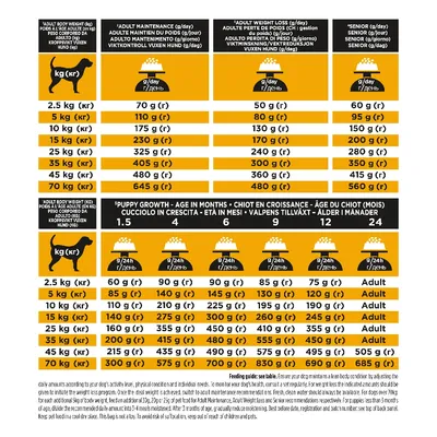 PURINA PRO PLAN JM Joint Mobility