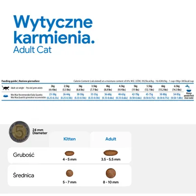 Zalecenia żywieniowe dla dorosłych kotów według masy ciała, dzienna ilość podawana w gramach. Porównanie rozmiaru krokietów dla kociąt i dorosłych: grubość 4–5 mm/3,5–5,5 mm, średnica 5–7 mm/8–10 mm.