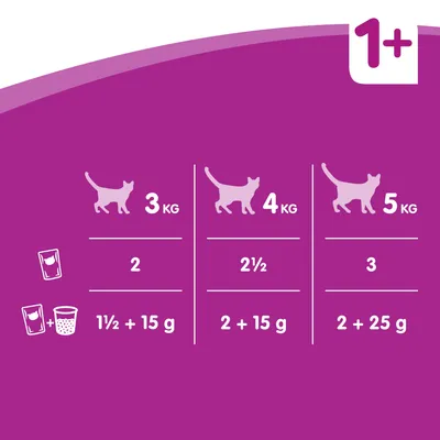 Etetési útmutató macskáknak: 3 kg – 2 tasak vagy 1½ tasak + 15 g, 4 kg – 2½ tasak vagy 2 tasak + 15 g, 5 kg – 3 tasak vagy 2 tasak + 25 g. 1+ év jelzés látható.