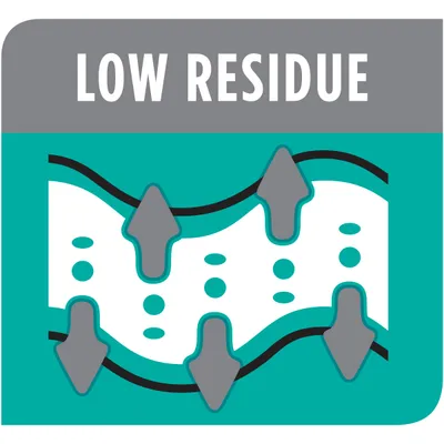 Low residue feature highlighted with arrows and a diagram indicating reduced waste or residue.
