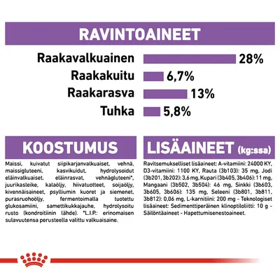 Ravintoaineet: raakavalkuainen 28 %, raakakuitu 6,7 %, raakarasva 13 %, tuhka 5,8 %. Koostumus ja lisäaineet lueteltu. Sisältää mm. maissia, siipikarjanvalkuaista, vitamiineja.