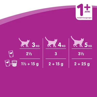 Pokyny ke krmení koček podle hmotnosti: 3 kg – 2½ kapsičky nebo 1½ kapsičky + 15 g, 4 kg – 3 nebo 2 + 15 g, 5 kg – 3½ nebo 2 + 25 g. Pro kočky od 1 roku.