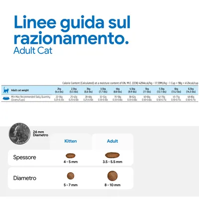 Tabella di alimentazione per gatti adult: quantità giornaliera consigliata in base al peso, espressa in grammi e cup. Confronto della dimensione delle crocchette per kitten e adult: spessore e diametro in mm. Tabella di alimentazione per gatti adult: quantità giornaliera consigliata in base al peso, espressa in grammi e cup. Confronto della dimensione delle crocchette per kitten e adult: spessore e diametro in mm.