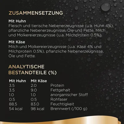 Состав и аналитические компоненты на немецком: курица 4 %, сыр 4 %, белок 3,5 %/2 %, жир 3,5 %/9 %, зола 1 %, клетчатка 0,5 %, влажность 88,5 %/83 %, калорийность 54/98 ккал.