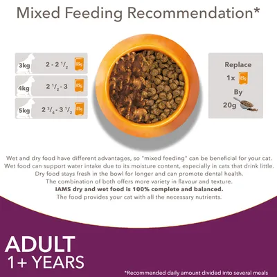 Mixed feeding guide for adult cats over 1 year: 3kg cat, 2 to 2.5 portions plus 85g wet food; 4kg, 2.5 to 3 portions plus 85g; 5kg, 2.75 to 3.5 portions plus 85g. Replace 85g wet with 20g dry.
