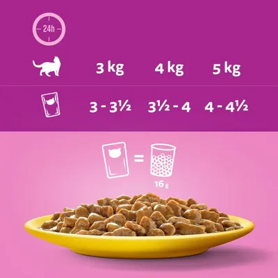 Pokyny ke krmení kočky podle hmotnosti: 3 kg – 3 až 3½ kapsičky, 4 kg – 3½ až 4 kapsičky, 5 kg – 4 až 4½ kapsičky denně. 1 kapsička odpovídá 16 g granulí.
