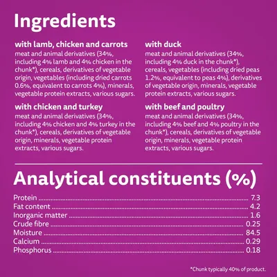 Tabella ingredienti: agnello, pollo, carote, anatra, tacchino, manzo, pollame. Analisi nutrizionale: proteine 7,3 %, grassi 4,2 %, fibre 0,25 %, umidità 84,5 %, calcio 0,29 %, fosforo 0,18 %.
