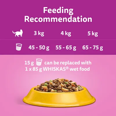Feeding recommendation: 3kg cat 45-50g, 4kg 55-65g, 5kg 65-75g. 15g dry food can be replaced with 1 x 85g WHISKAS wet food.