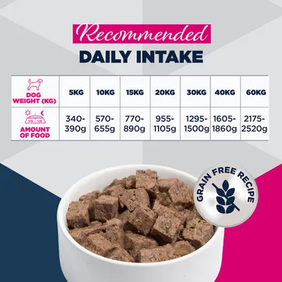 Eukanuba Special Care Adult Monoprotein med kylling