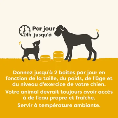 Recommandation d’alimentation : jusqu’à 2 boîtes par jour selon la taille, le poids, l’âge et l’activité du chien. Toujours laisser de l’eau fraîche à disposition. Servir à température ambiante. Recommandation d’alimentation : jusqu’à 2 boîtes par jour selon la taille, le poids, l’âge et l’activité du chien. Toujours laisser de l’eau fraîche à disposition. Servir à température ambiante.