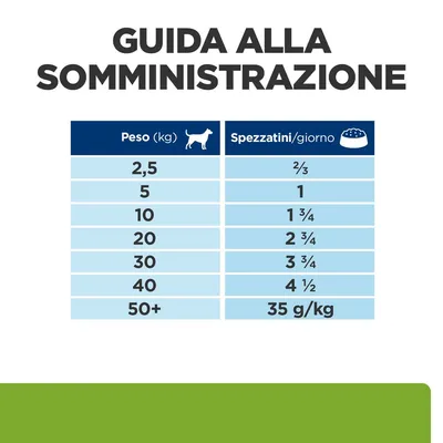 Guida alla somministrazione: per cani da 2,5 kg a 50+ kg, quantità giornaliera di spezzatini da ⅔ a 4 ½ o 35 g/kg. Tabella con peso e porzioni consigliate.