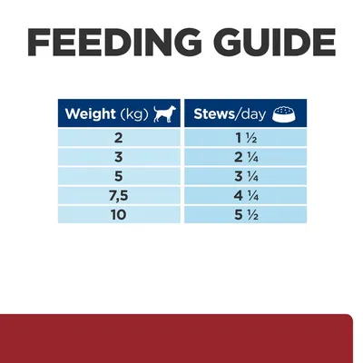 Etetési útmutató: 2 kg – 1 ½ adag, 3 kg – 2 ¼ adag, 5 kg – 3 ¼ adag, 7,5 kg – 4 ¼ adag, 10 kg – 5 ½ adag naponta. Az adatok angol nyelven szerepelnek a képen.