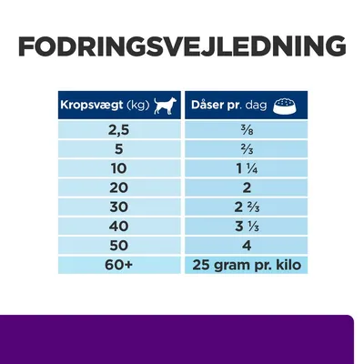 Økonomipakke: Hill's Prescription Diet hundefoder (48 dåser)