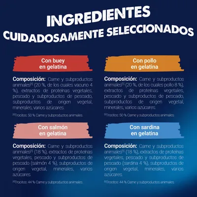 Resumen de ingredientes: Ternera, pollo, salmón o sardina en gelatina. Carnes y subproductos animales, proteínas vegetales, pescado, minerales, azúcares. Porcentaje de trozos indicado.
