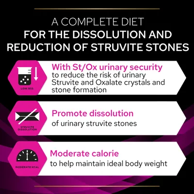 Complete diet for dissolution and reduction of struvite stones, with St/Ox urinary security, promotes dissolution of urinary struvite stones, moderate calorie to help maintain ideal body weight.